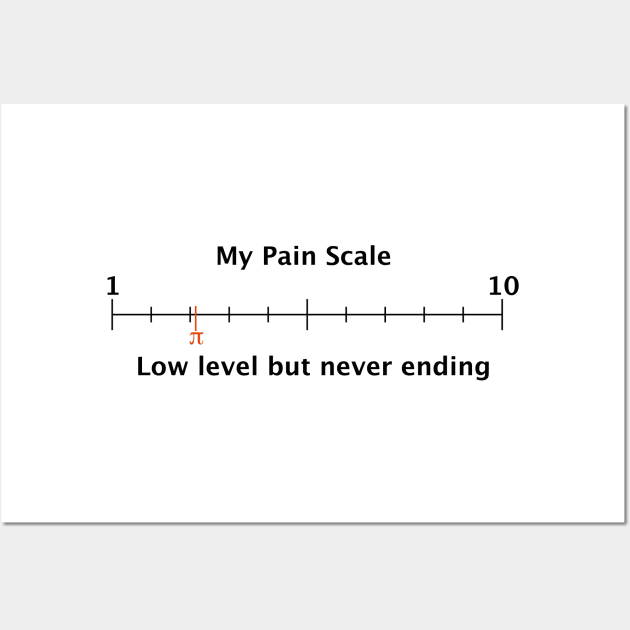 Pain Scale: Pi Wall Art by StillInBeta